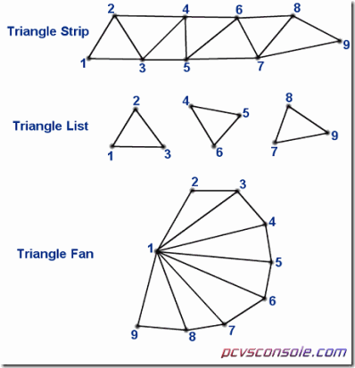 Initialising_Article_triangles